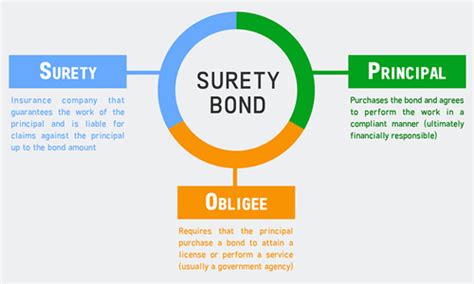 How Much Is a Surety Bond for a Car: Exploring the Costs and Unrelated Musings on Roadside Attractions