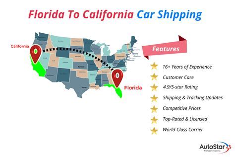 How Much to Ship a Car from Florida to Michigan: A Journey Through Costs, Logistics, and Unrelated Musings