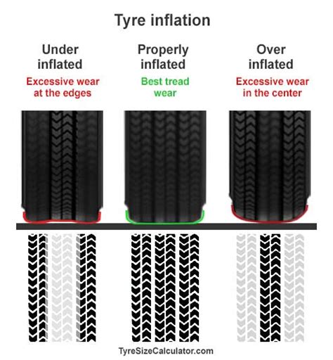 Is a Tire Inflating a Chemical Change? And Why Does It Smell Like Popcorn?