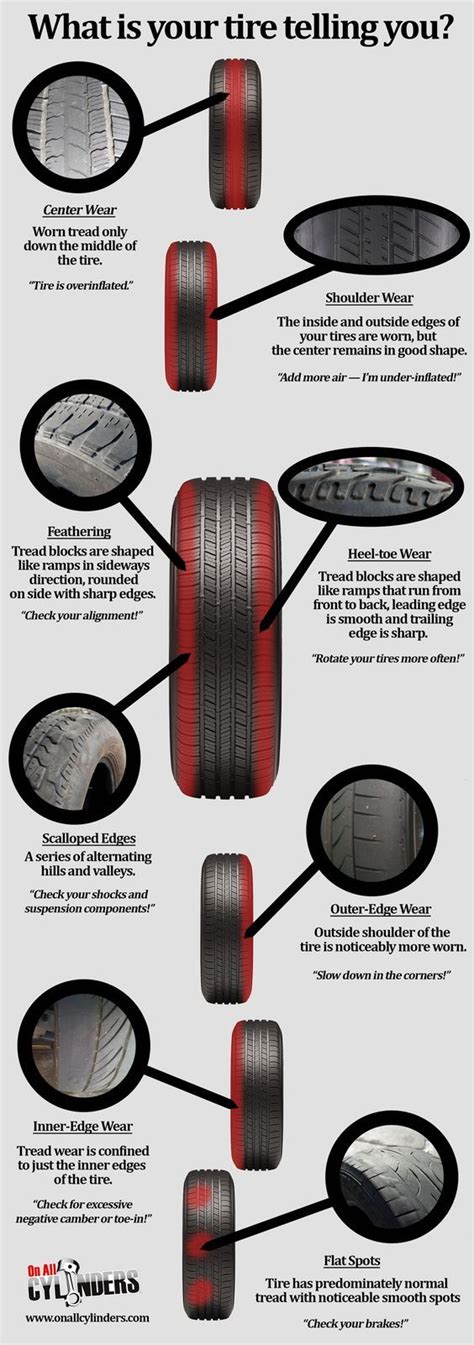 Why is my tire wearing on the inside, and could it be related to the alignment of the stars?